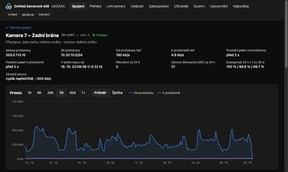 Connection details with a 7-day traffic graph and availability (sample data)