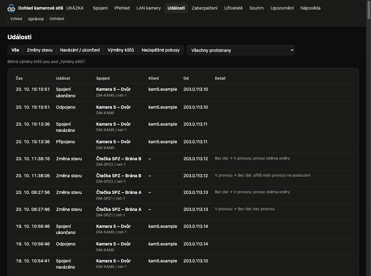 Event history: connections established and closed, and changes of status (sample data)